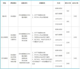 西安优路教育咨询工程师精讲网络班详解 费用、优势与选择指南